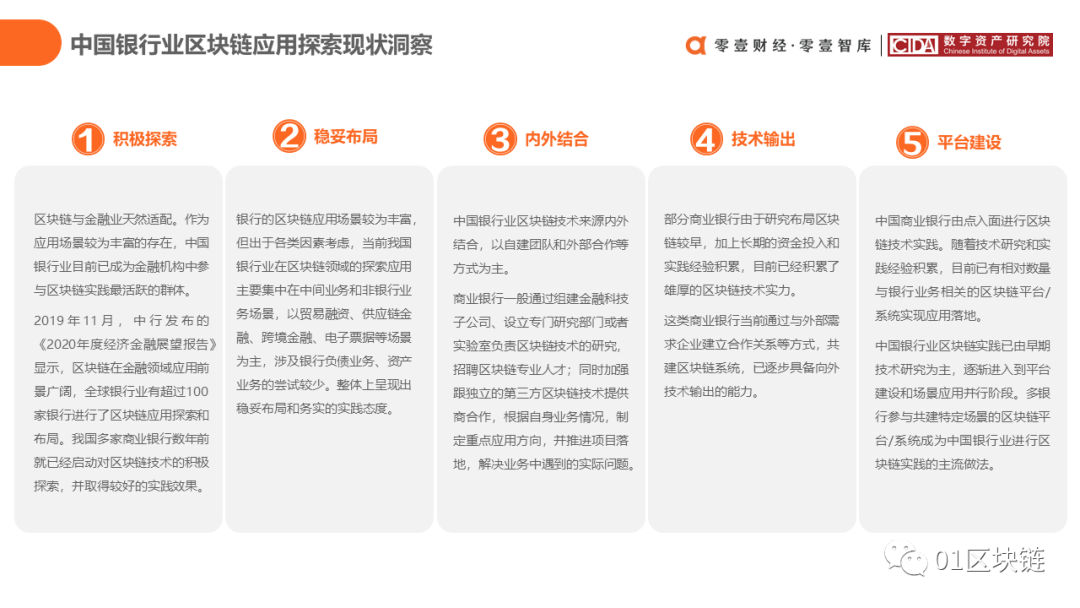 中国银行业区块链应用与探索报告（2020）