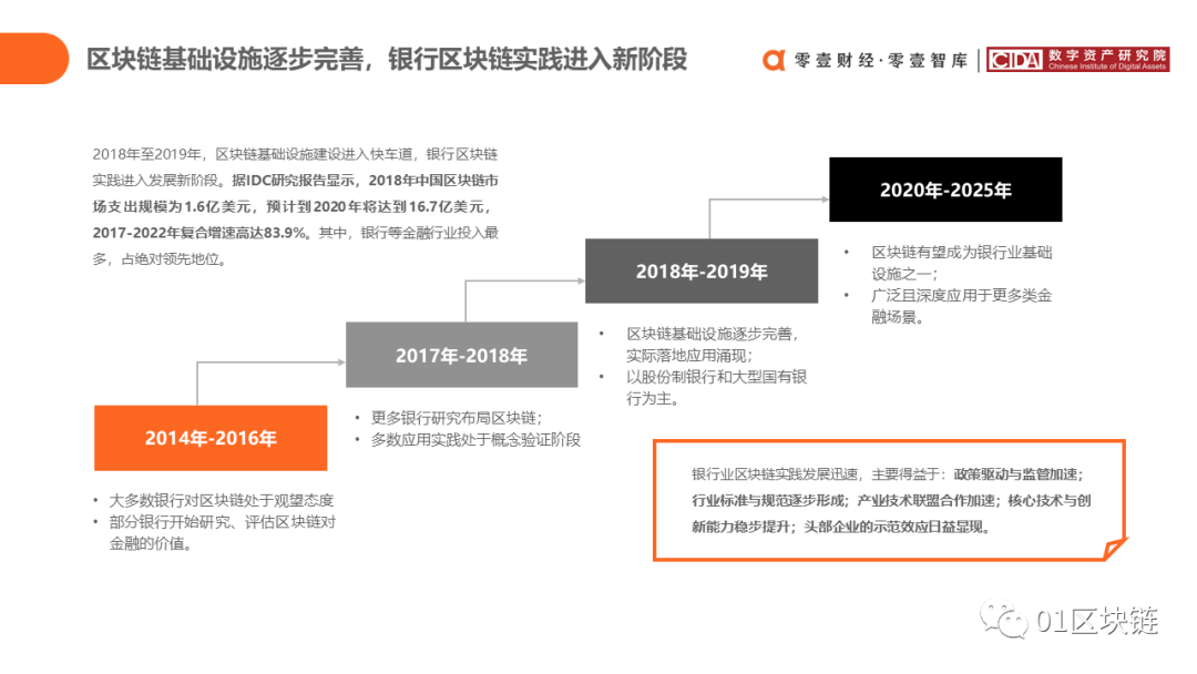 中国银行业区块链应用与探索报告（2020）