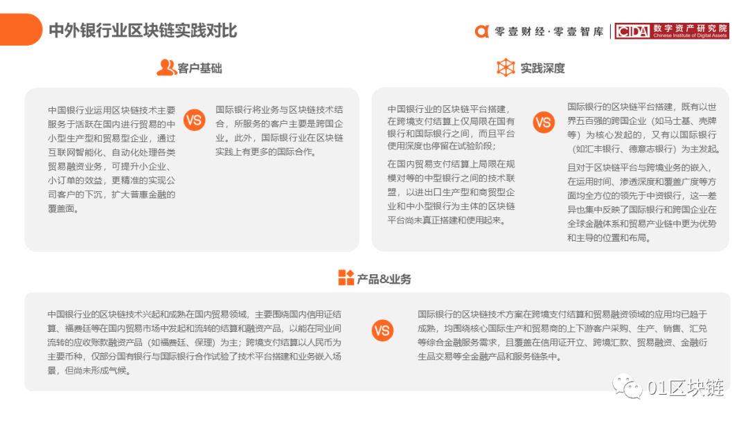 中国银行业区块链应用与探索报告（2020）