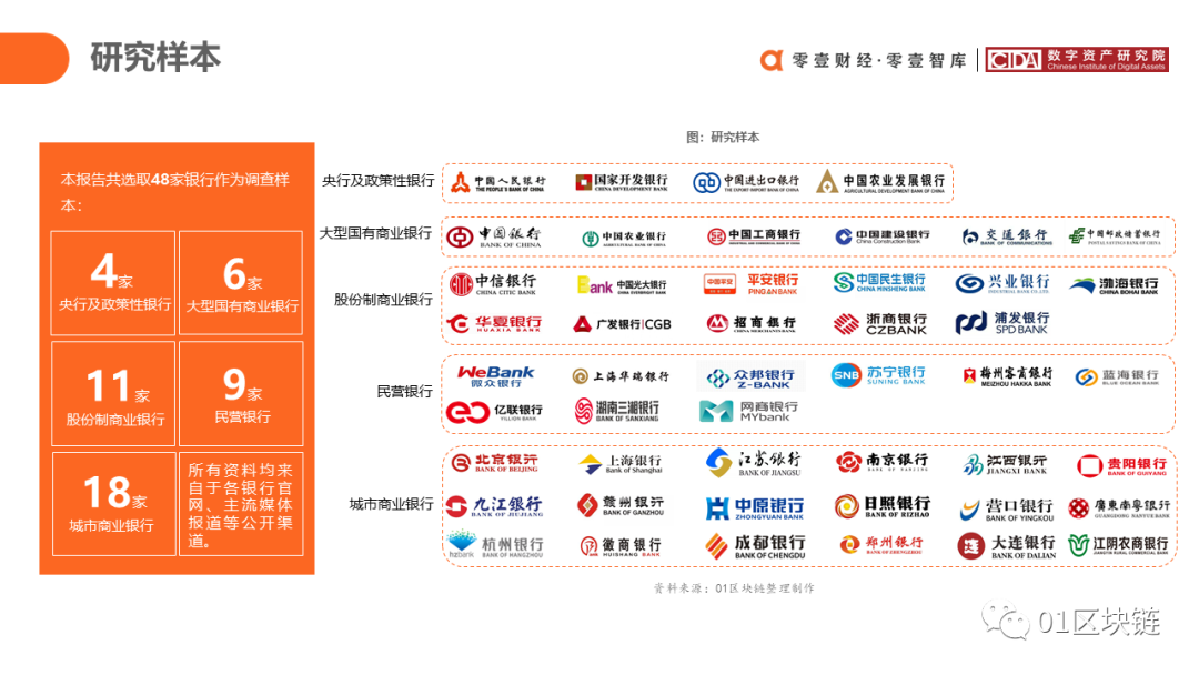 中国银行业区块链应用与探索报告（2020）