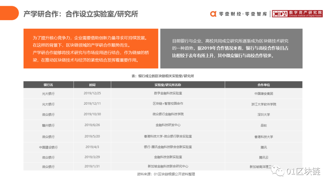 中国银行业区块链应用与探索报告（2020）