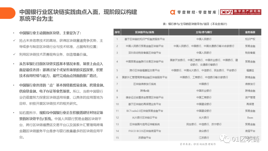 中国银行业区块链应用与探索报告（2020）