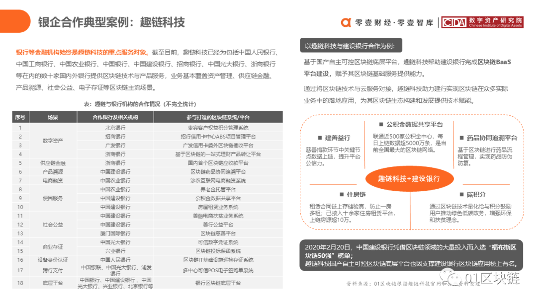 中国银行业区块链应用与探索报告（2020）