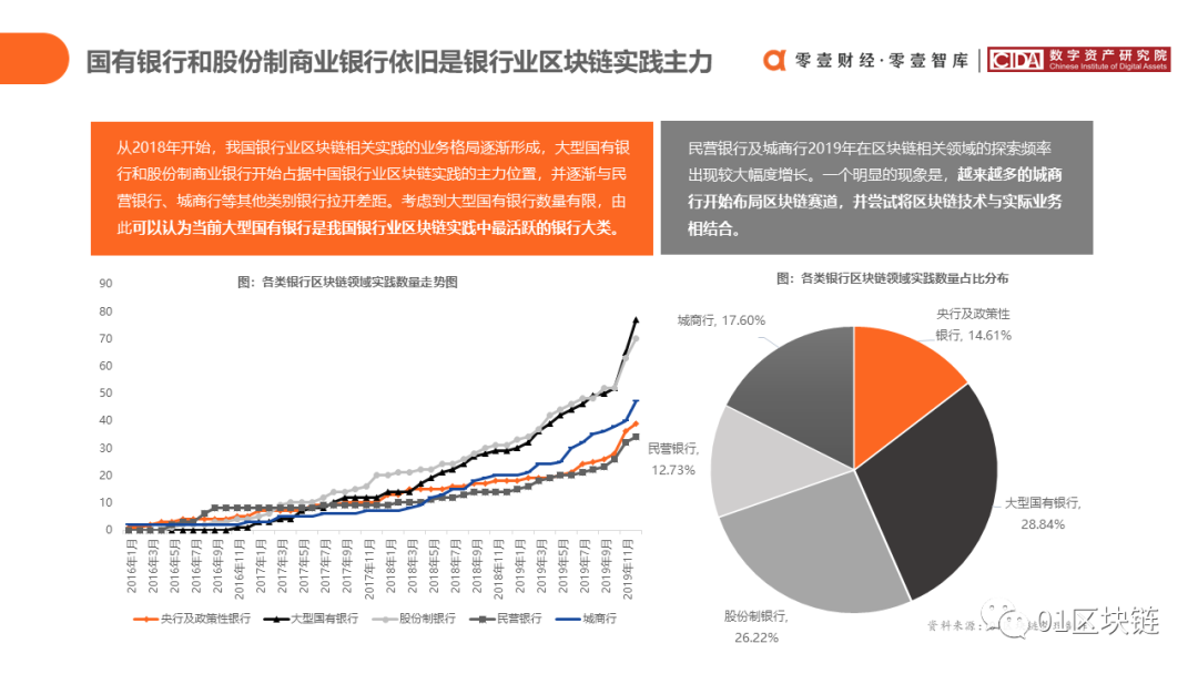 中国银行业区块链应用与探索报告（2020）