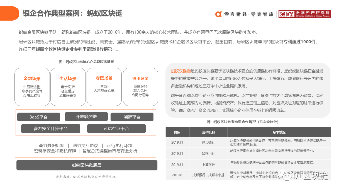 中国银行业区块链应用与探索报告（2020）
