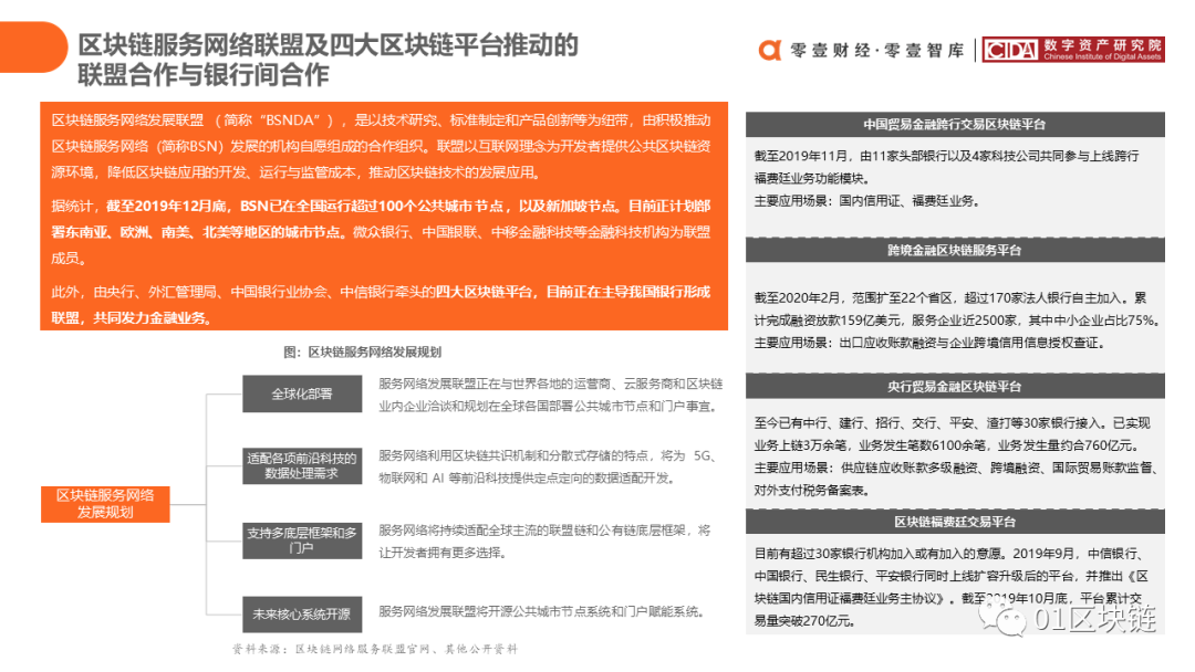 中国银行业区块链应用与探索报告（2020）