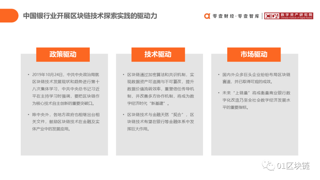 中国银行业区块链应用与探索报告（2020）