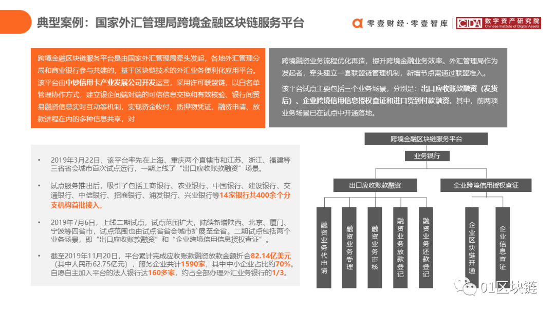中国银行业区块链应用与探索报告（2020）