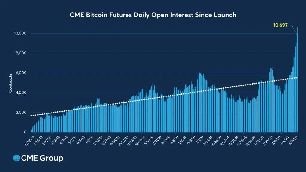 OKEx 徐坤：减半之后，再来谈谈比特币