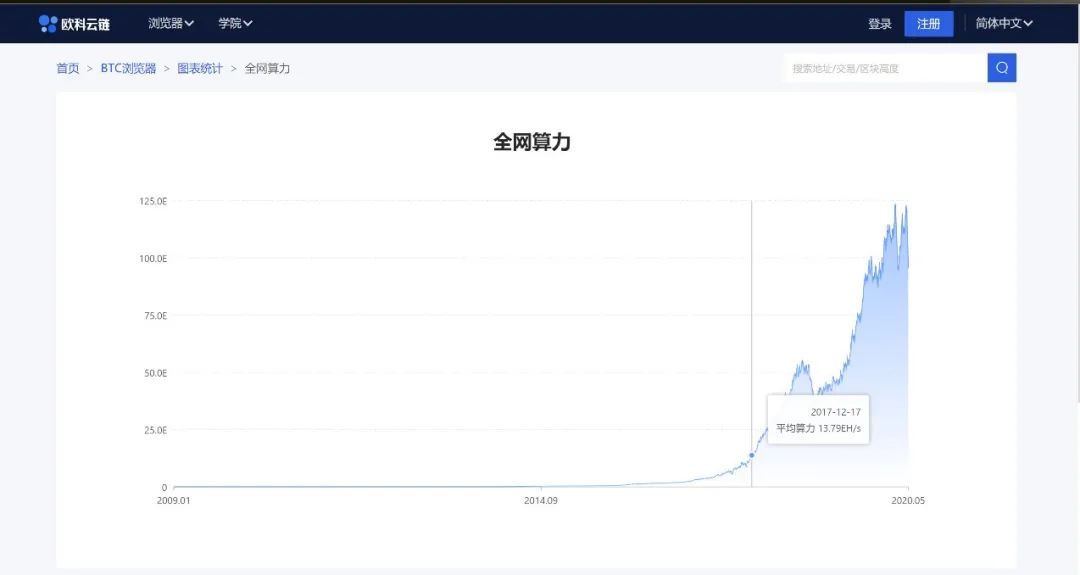 OKEx 徐坤：减半之后，再来谈谈比特币