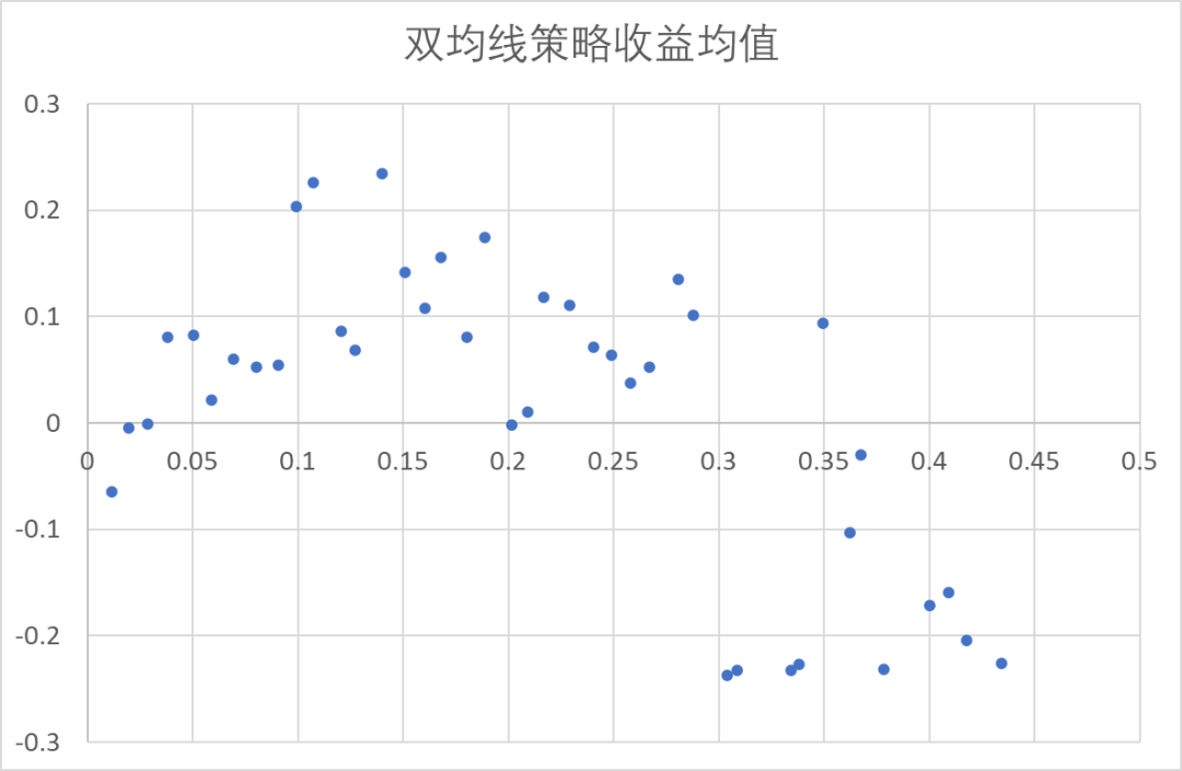 波动率在数字资产CTA策略中的应用研究
