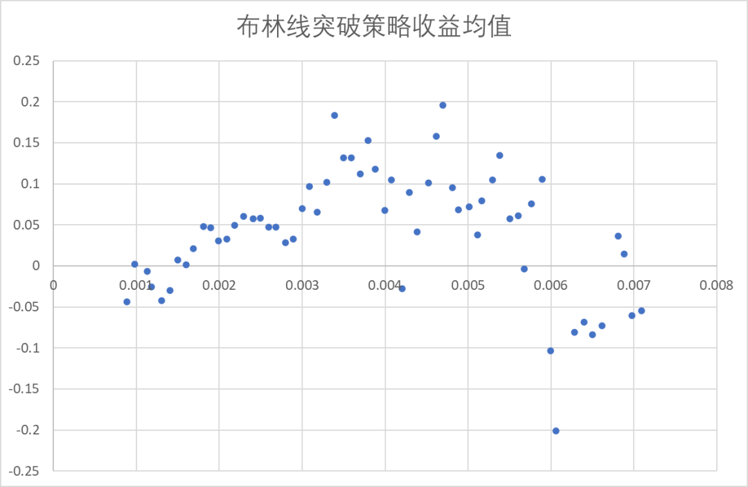 波动率在数字资产CTA策略中的应用研究