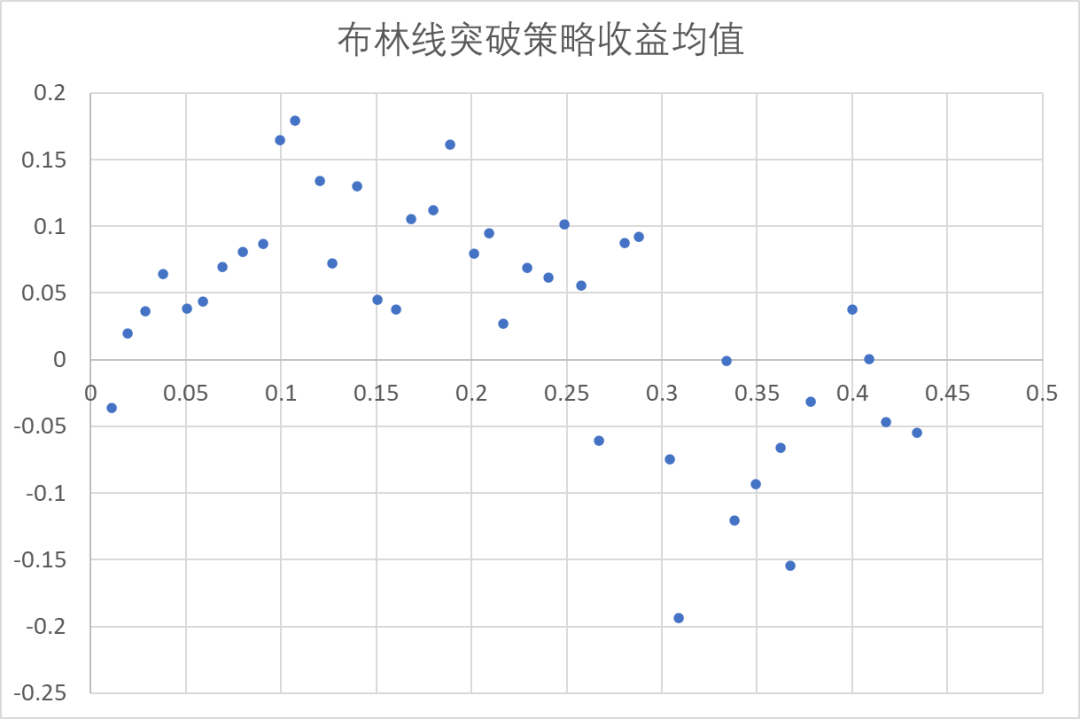 波动率在数字资产CTA策略中的应用研究