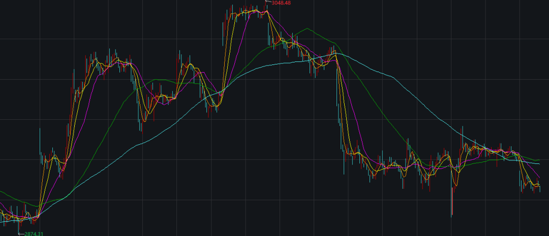 波动率在数字资产CTA策略中的应用研究
