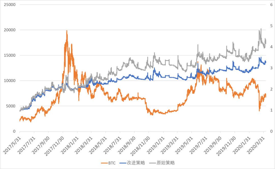 波动率在数字资产CTA策略中的应用研究