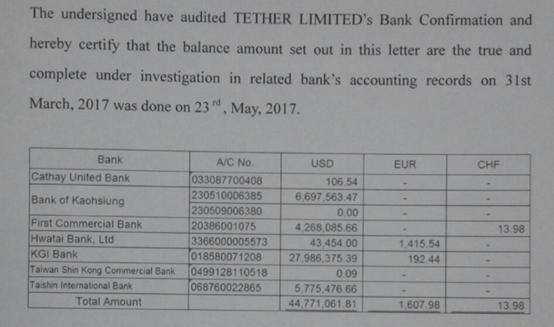 Tether（USDT）的是是非非