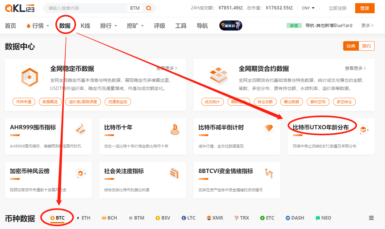 QKL123数据分析 | 比特币减半后，全网算力大减，但活跃地址数创新高