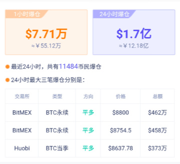 亚洲铁头空军VS欧美机构多头，比特币你选谁？