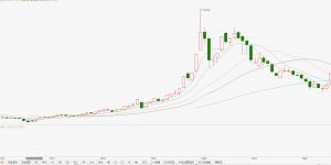 观点 | 比特币第三次“相变”已开始：长期上涨最大障碍已消除、流动性风险不容忽视