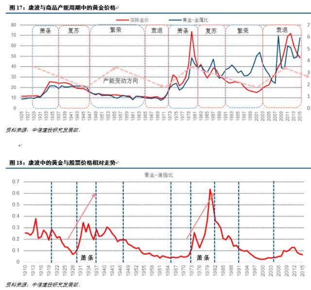 观点 | 比特币第三次“相变”已开始：长期上涨最大障碍已消除、流动性风险不容忽视