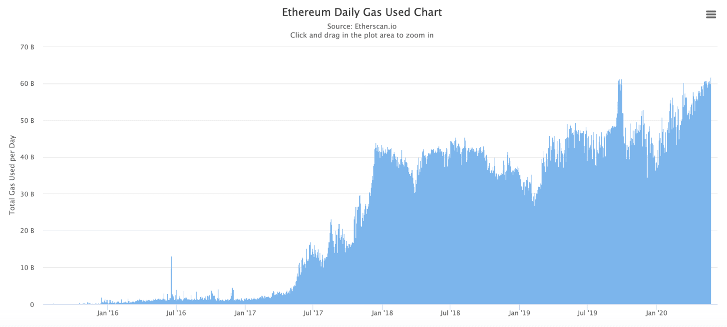 观点 | ETH 的价值被双重低估了