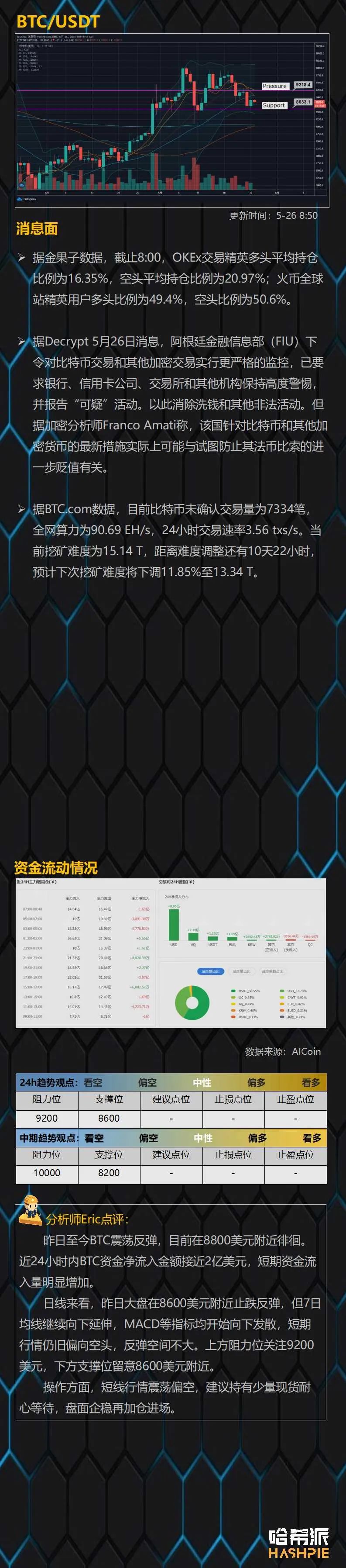 行情：大盘反弹力度较弱，短线行情震荡偏空