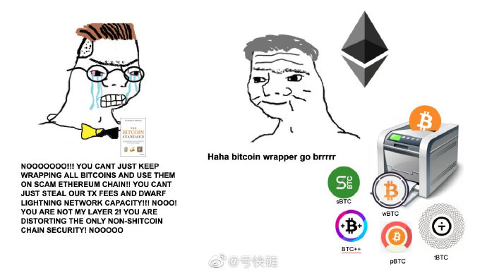 精选 | 将比特币引入以太坊生态，深度洞察tBTC