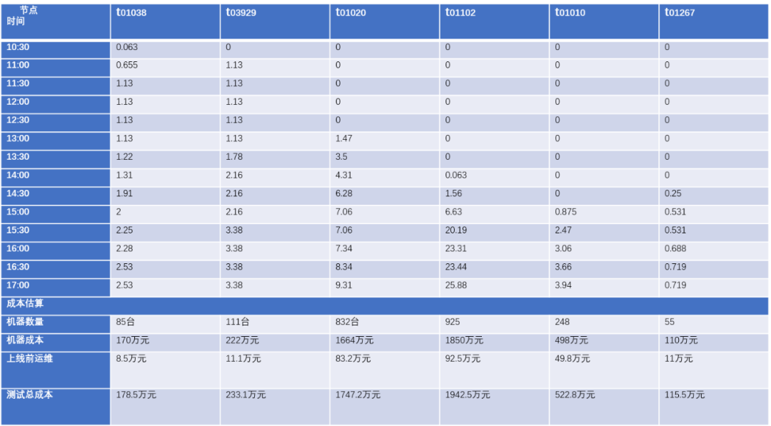测试网公测进行时：Filecoin矿商掀起刷榜大潮