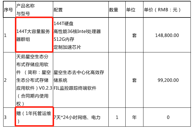 测试网公测进行时：Filecoin矿商掀起刷榜大潮