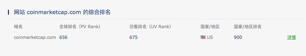 观察 | “买买买”的币安为何不安?