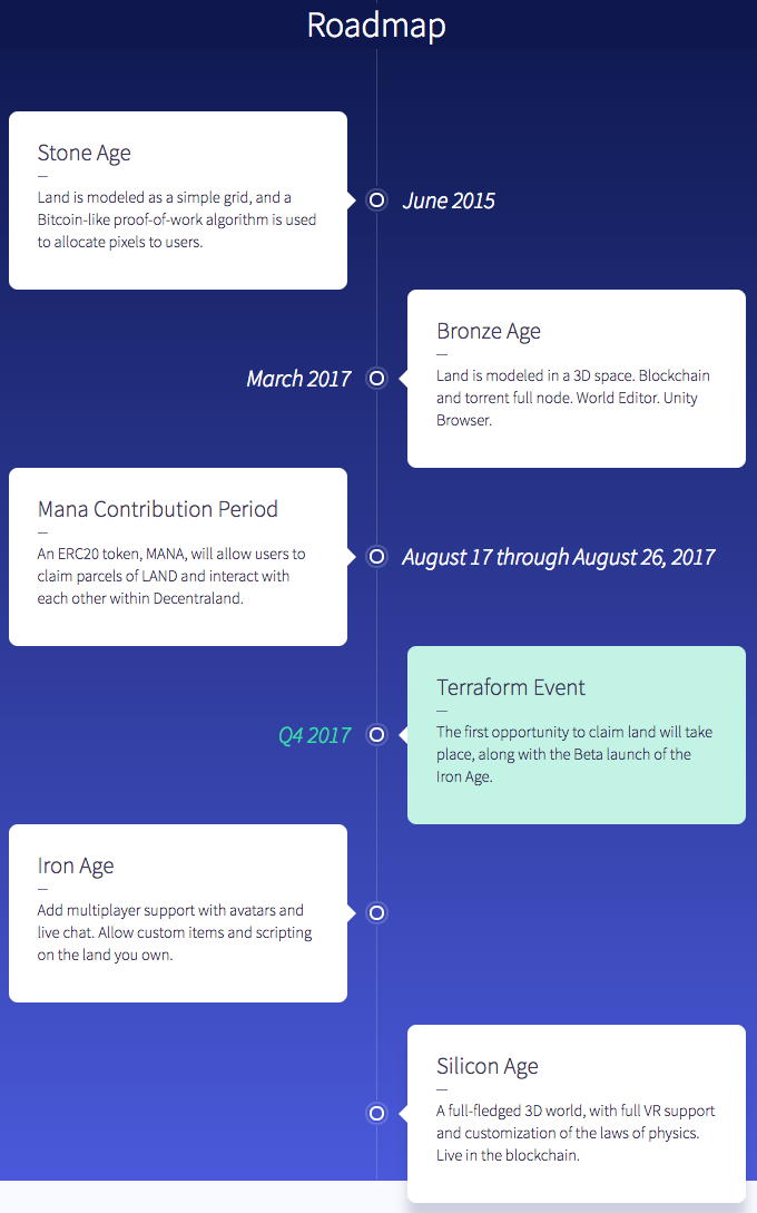 专访Decentraland：区块链+VR的最终时代还未到来，发展用户和提升体验是重心