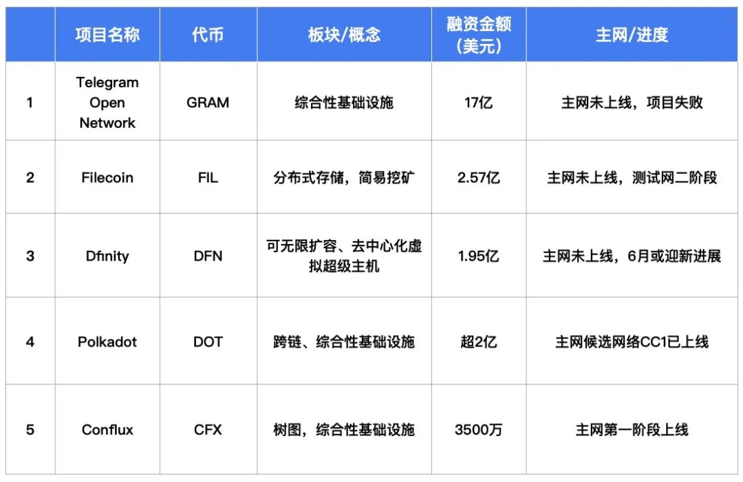 Polkadot的主网终于要上线了，我的代投却跑了