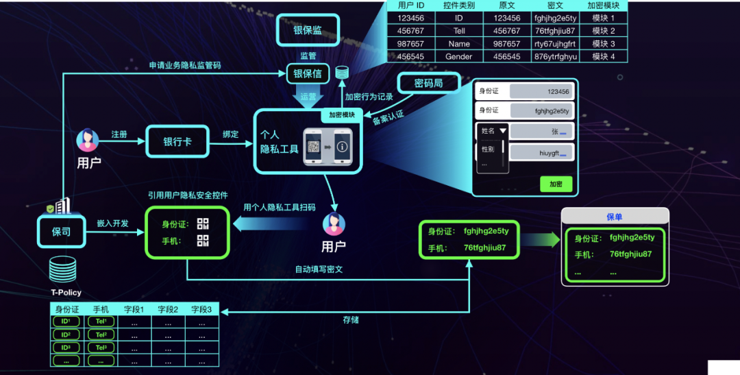 区块链金融的想象力：远不止数字货币