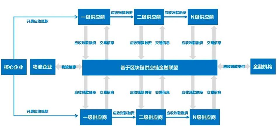 区块链金融的想象力：远不止数字货币