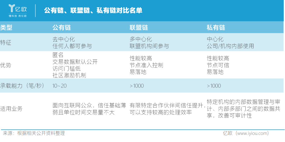 区块链金融的想象力：远不止数字货币