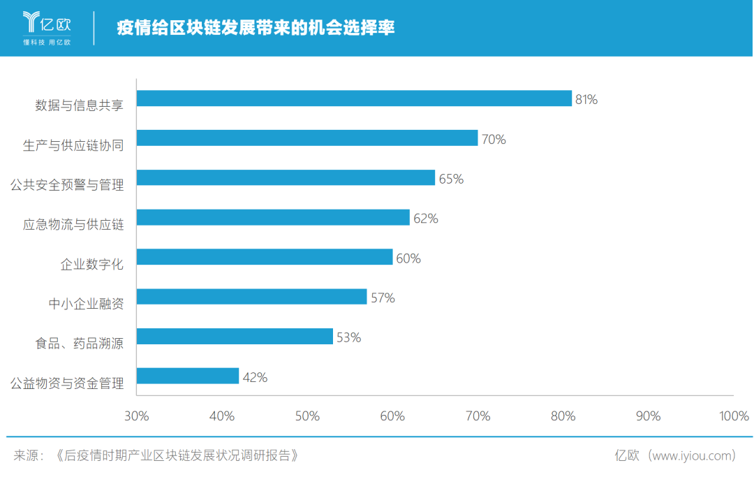 区块链金融的想象力：远不止数字货币