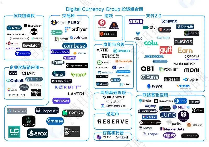前天说灰度拉盘，昨天说灰度砸盘，今天我们给你个准信