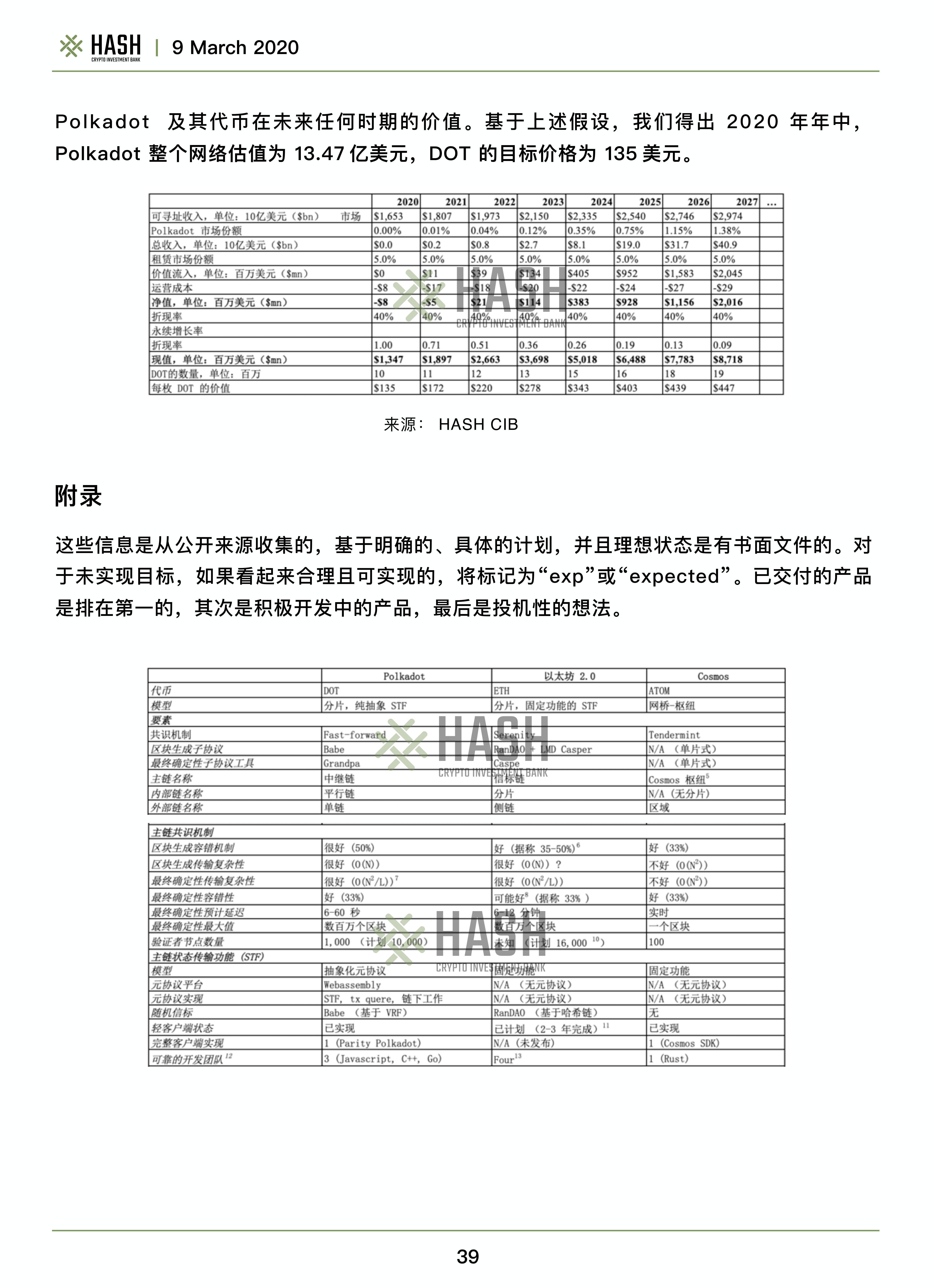 Hash CIB波卡研究报告——Polkadot值得期待吗？