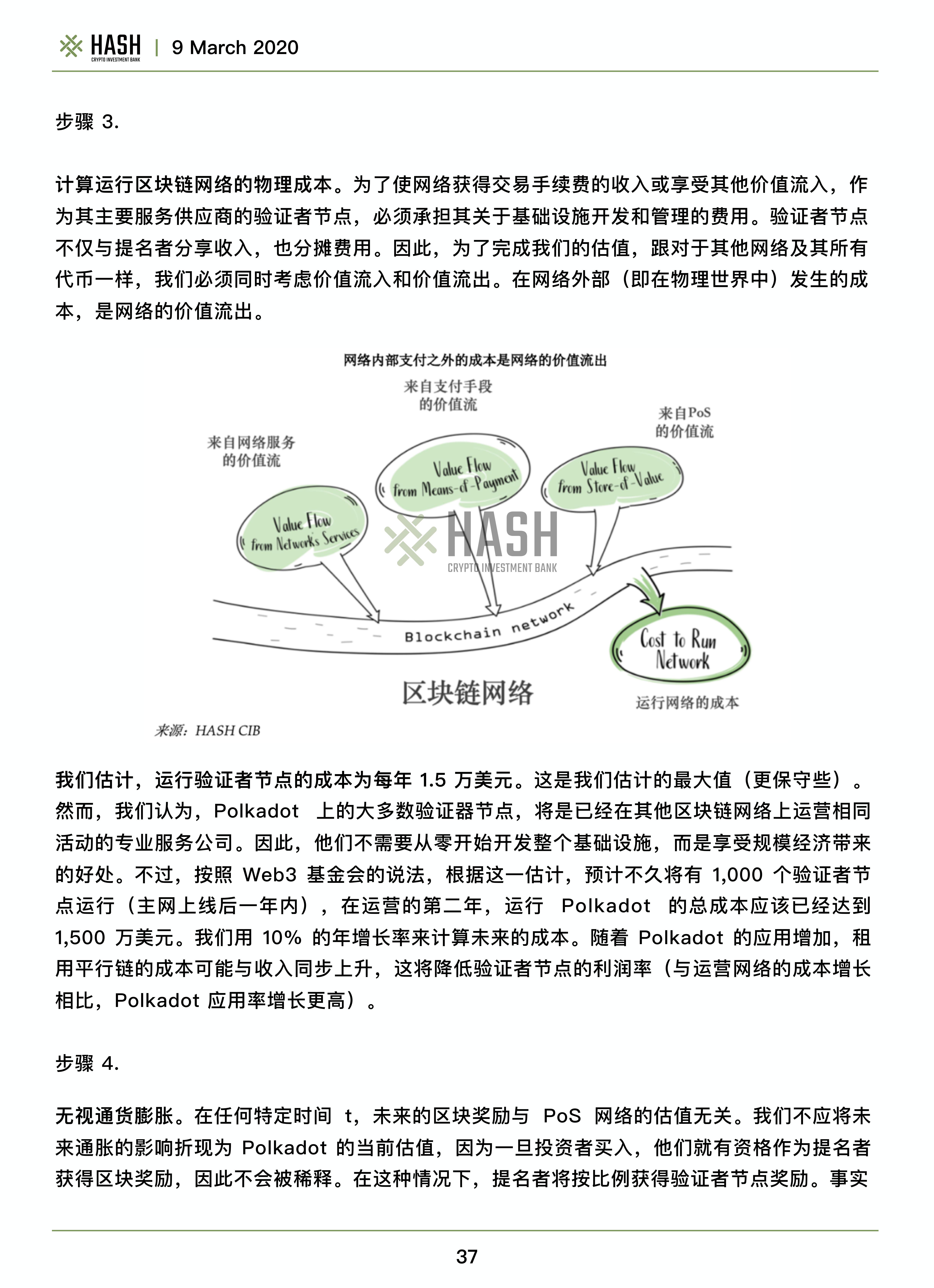 Hash CIB波卡研究报告——Polkadot值得期待吗？