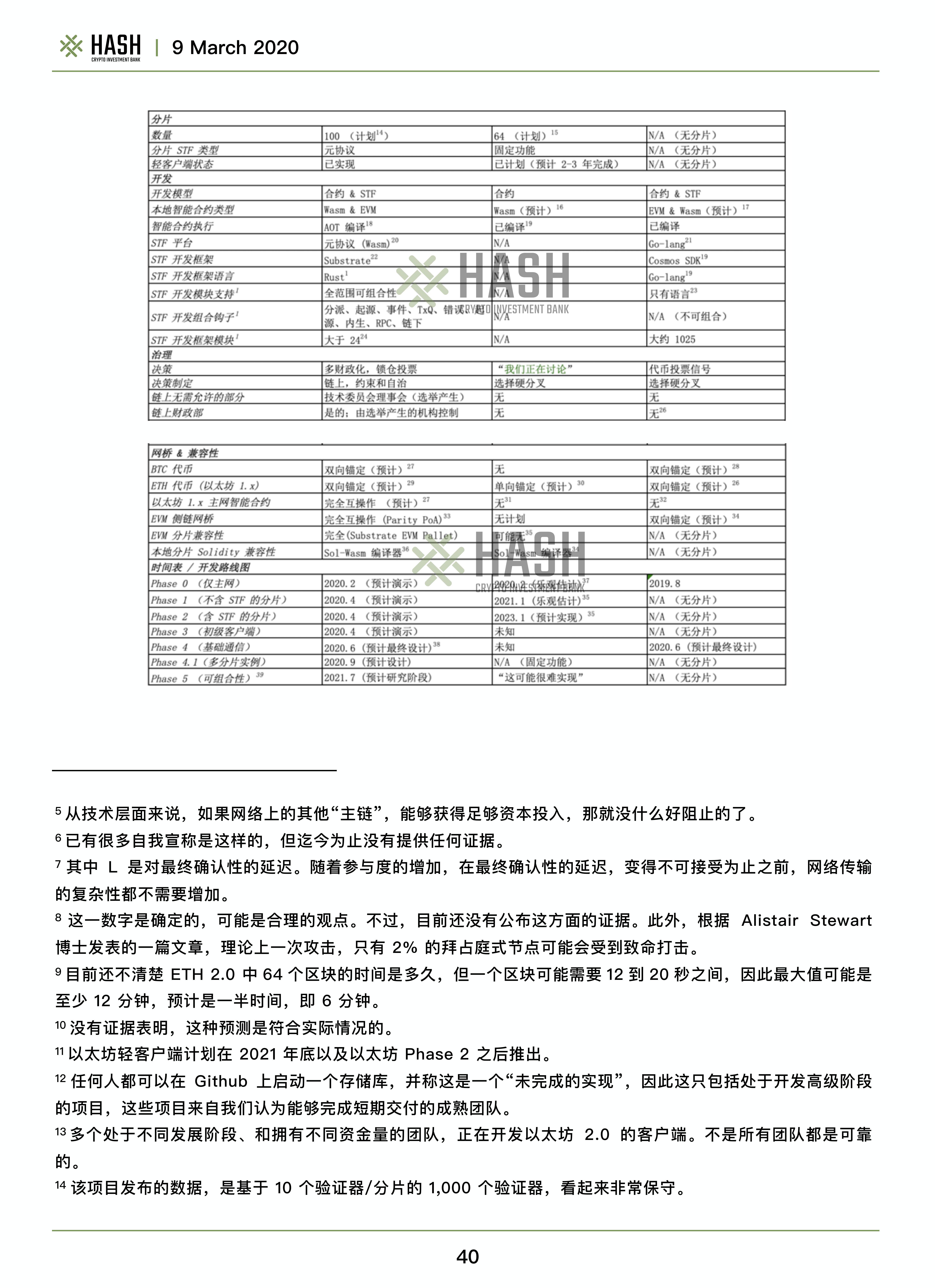 Hash CIB波卡研究报告——Polkadot值得期待吗？