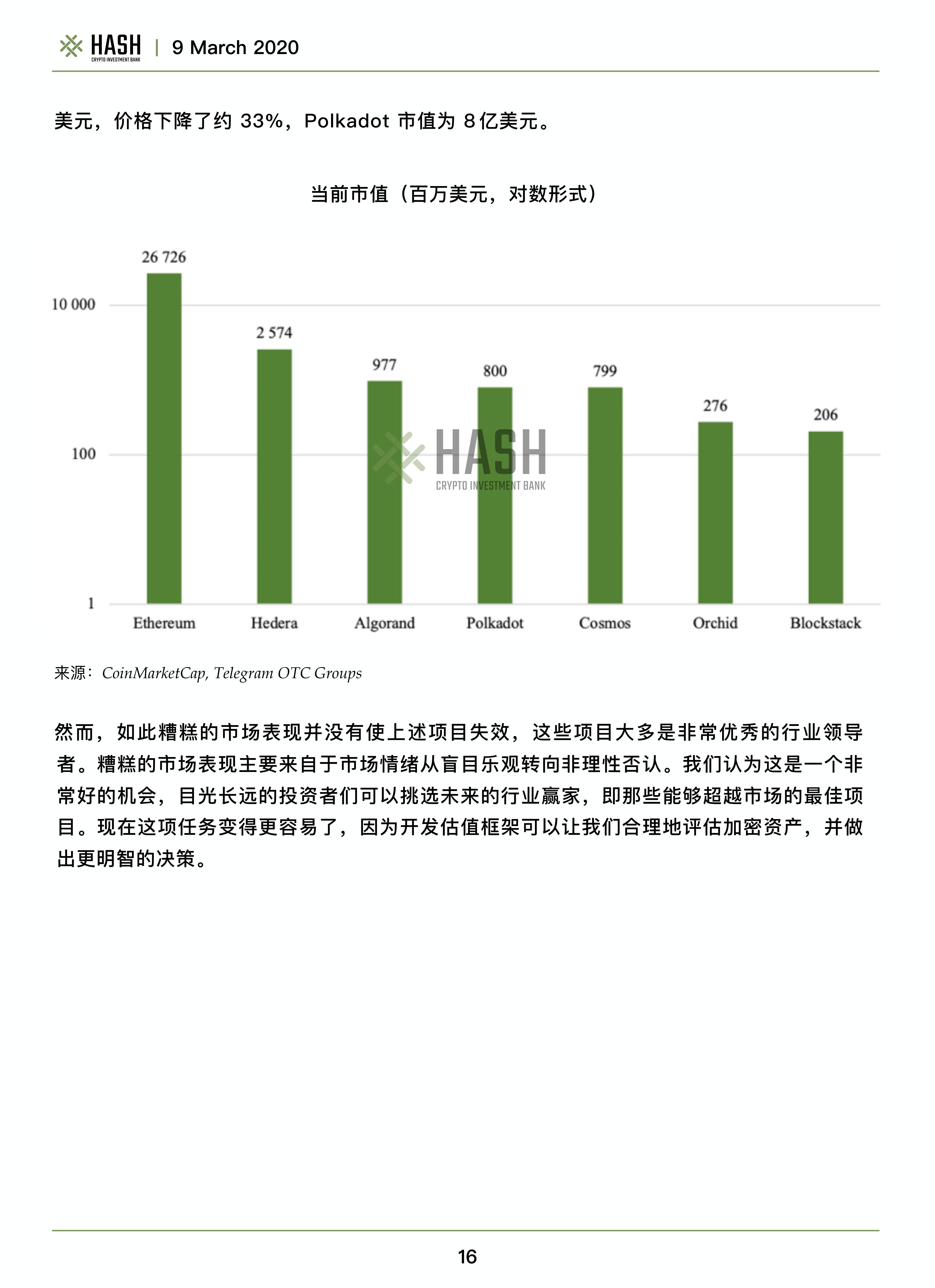 Hash CIB波卡研究报告——Polkadot值得期待吗？