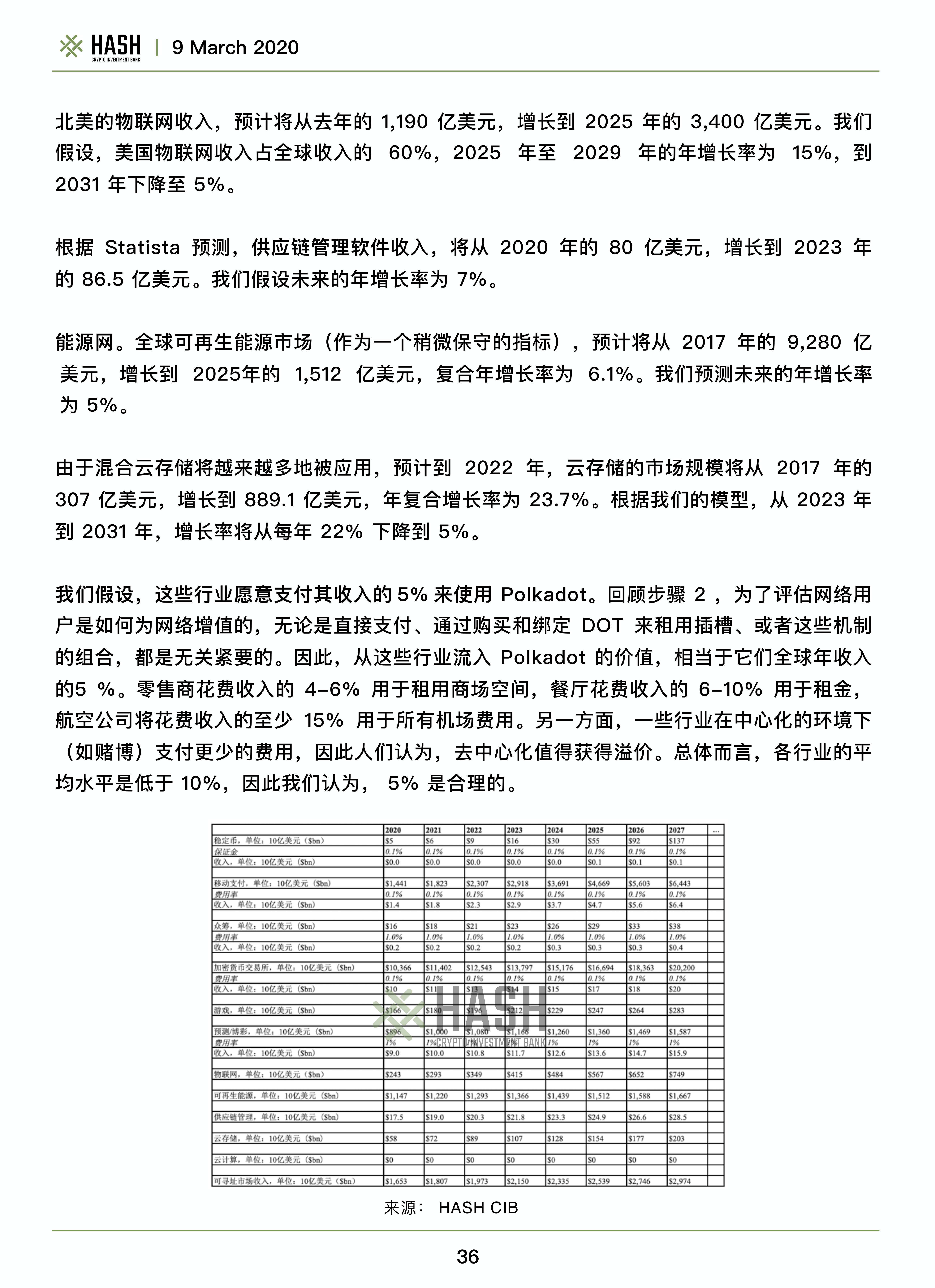 Hash CIB波卡研究报告——Polkadot值得期待吗？