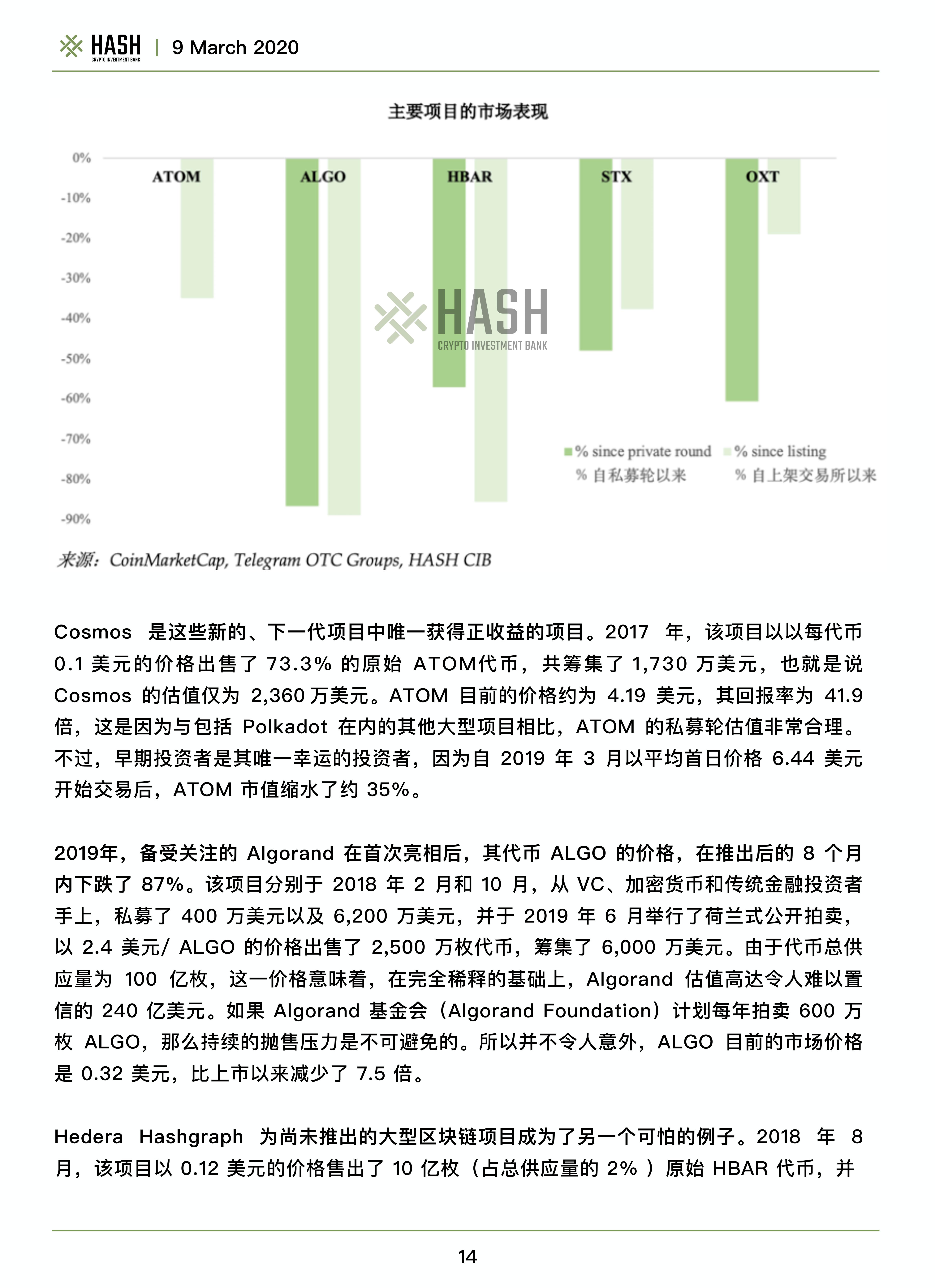 Hash CIB波卡研究报告——Polkadot值得期待吗？