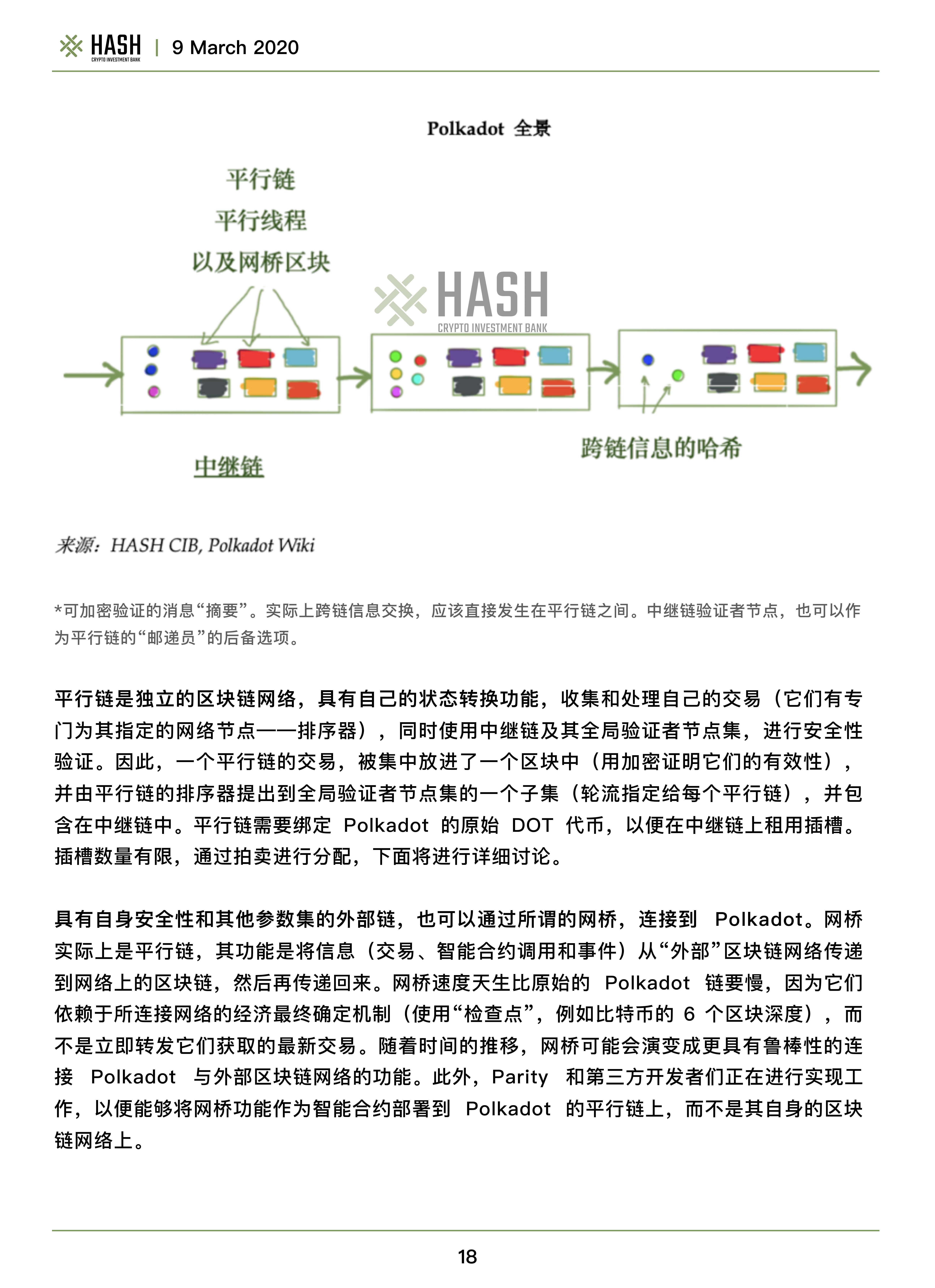 Hash CIB波卡研究报告——Polkadot值得期待吗？