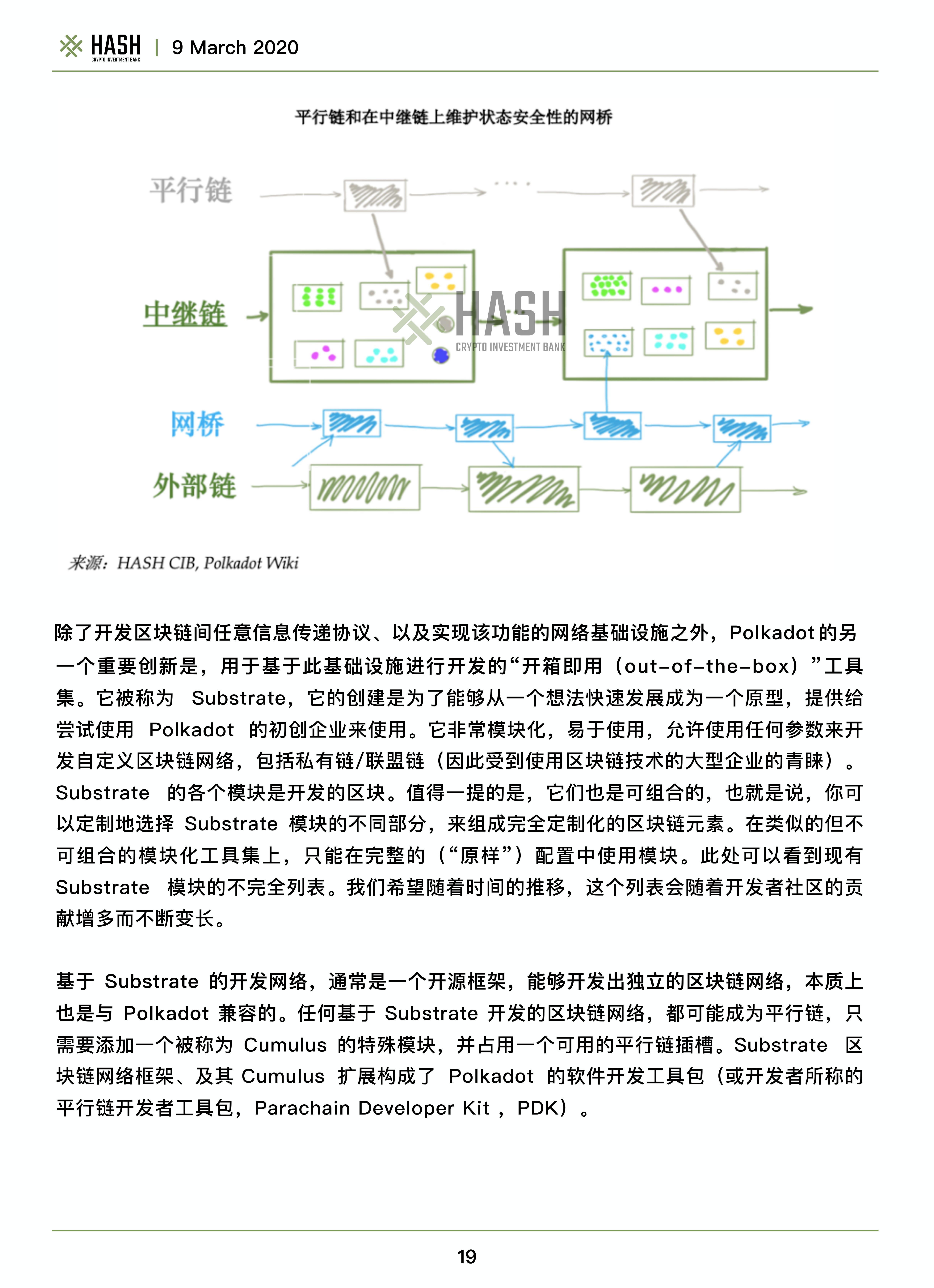 Hash CIB波卡研究报告——Polkadot值得期待吗？