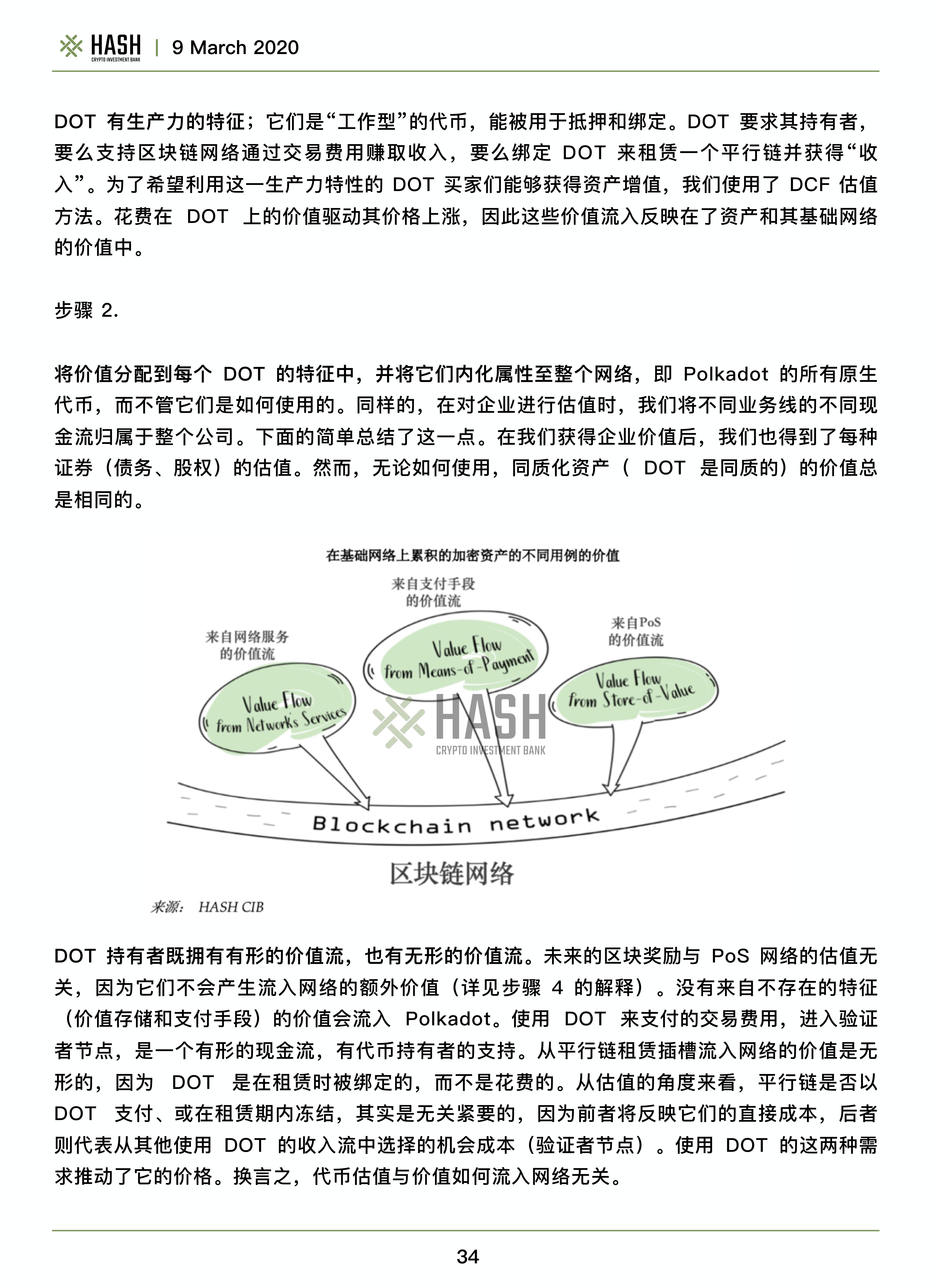 Hash CIB波卡研究报告——Polkadot值得期待吗？