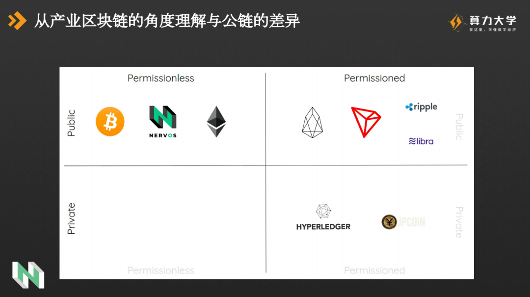 观点 | 吕国宁:产业区块链与公链结合才是未来