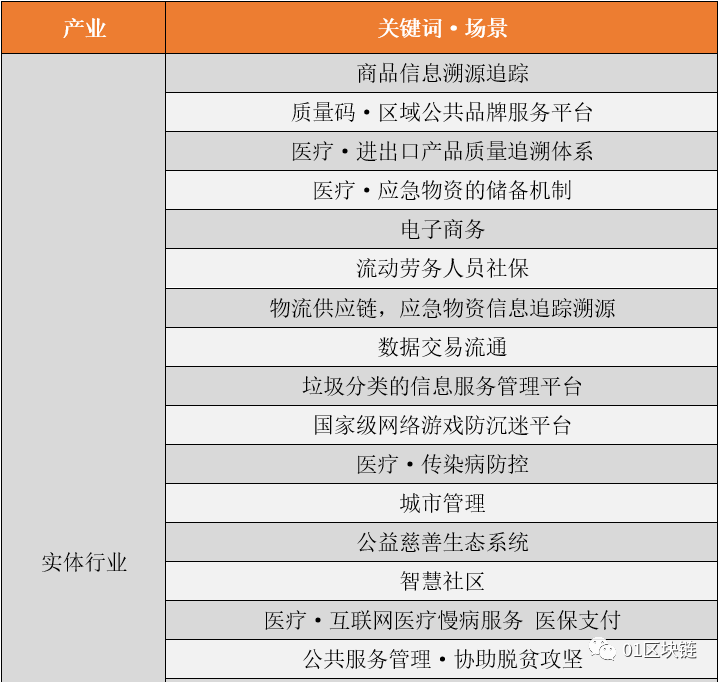 两会观察 | 50+区块链声音盘点：六成涉应用落地，数字稳定币受热议