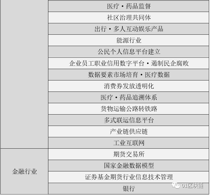 两会观察 | 50+区块链声音盘点：六成涉应用落地，数字稳定币受热议