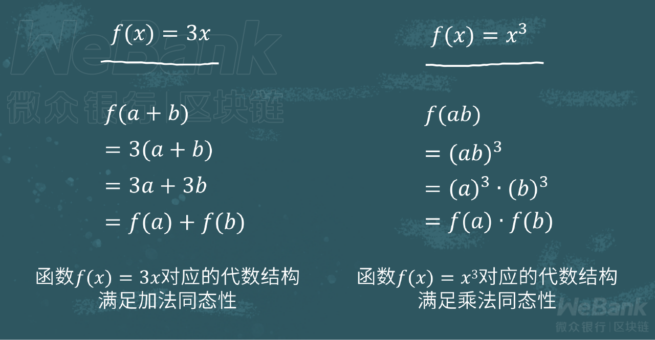 密码学原语如何应用？解析密文同态性的妙用